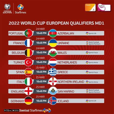 world cup 2022 qualifiers today.